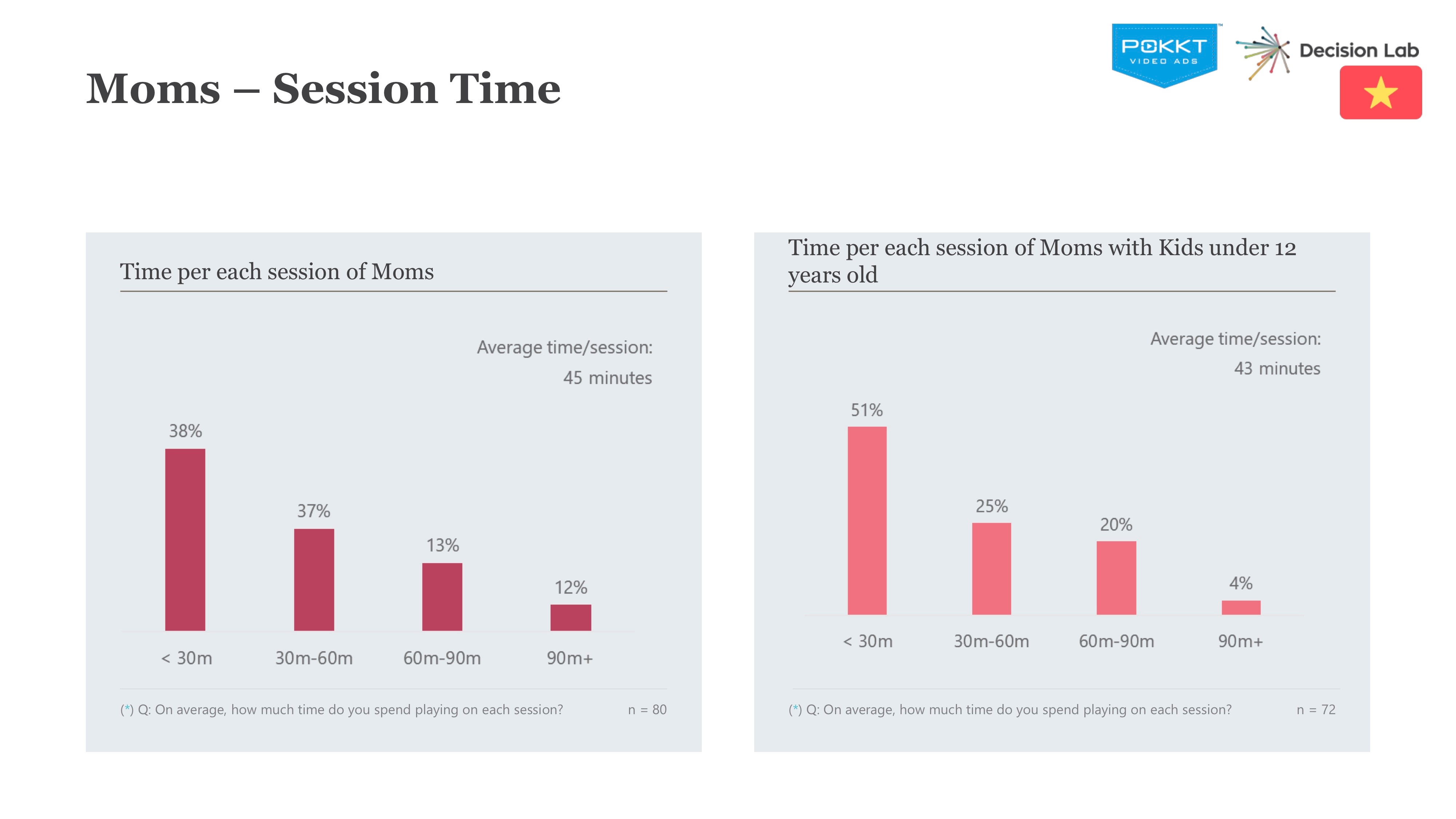 Download material A Behavioral Analysis of Mobile Gamers LP1